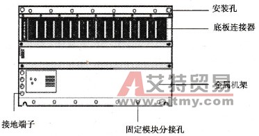 Modicon Quantum系列PLC的底板简介
