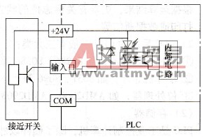 直流+24V输入端内部接线示意图