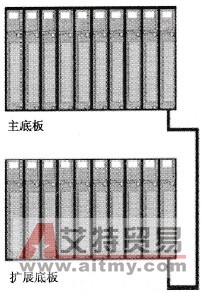 Modicon Quantum系列PLC的底板扩展模块