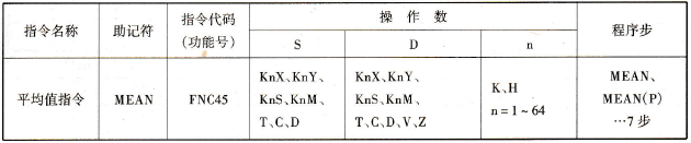 PLC的功能指令概述