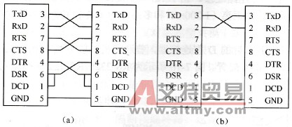 两个RS-232C数据终端设备的连接