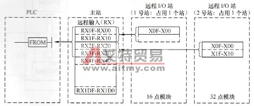 远程输入