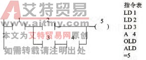 西门子S7-200 PLC的触点块及堆栈操作指令