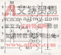FP1系列PLC的CALL、SUB、RET指令