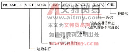 什么是HART协议