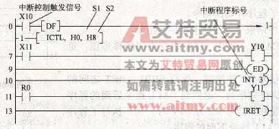 FP1系列PLC的ICTL、INT、IRET指令
