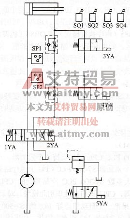 S7-300 PLC在油压机控制系统设计中的应用