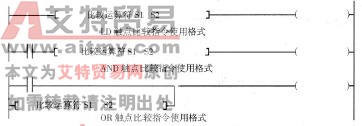 图4 -4 -2触点比较类指令格式