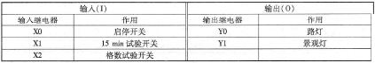 城市灯光控制工作任务