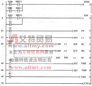 图4 -4 -4城市灯光控制的梯形图