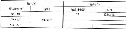 密码锁密码的输入及转换工作任务