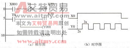 闪烁电路