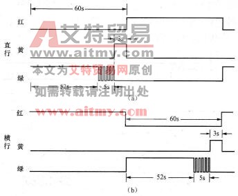 红黄绿灯时序