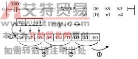 字右移和字左移指令