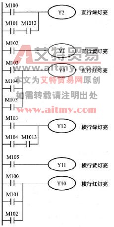 控制程序