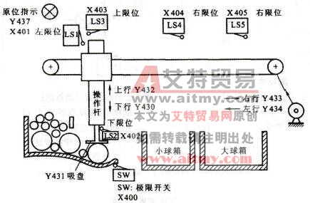 大、小球自动分检装置示意图