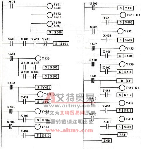 大、小球分检控制梯形图