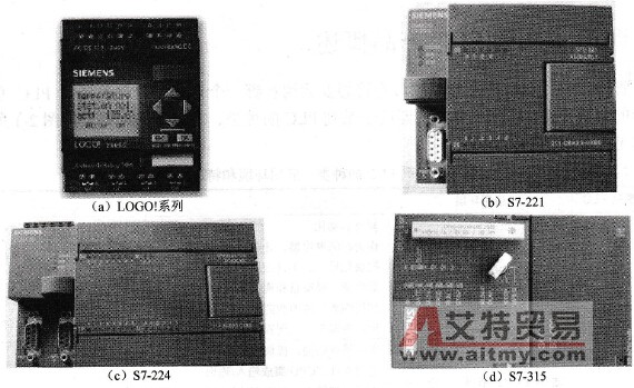 常见西门子系列PLC