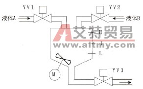 OMROM CPMIA-20CDR-A PLC在液体混合装置控制中的应用