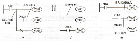 输出的驱动方法