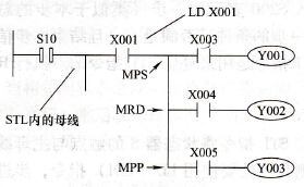 MPS/MRD/MPP指令的位置