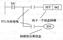 状态的转移方法