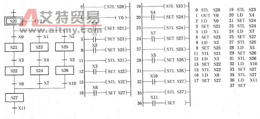 FX2N系列PLC的选择性分支流程