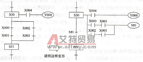 转移条件回路指令的应用