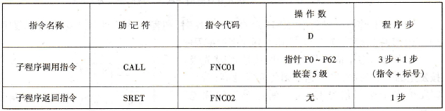 FX2N系列PLC的子程序调用与返回指令