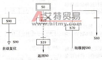 符号与的应用