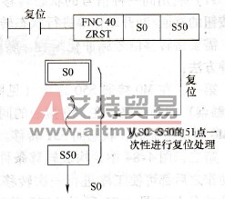 S0-S50的51点状态器的同时复位