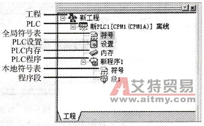 工程窗口