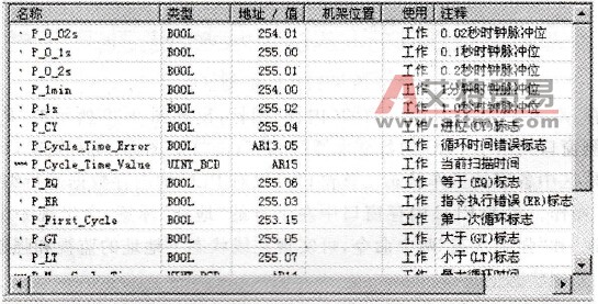 全局符号表