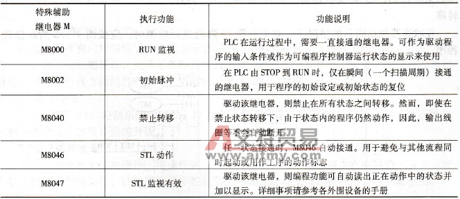 SFC需采用的特殊辅助继电器和逻辑指令