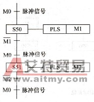 利用同一种信号的状态转移