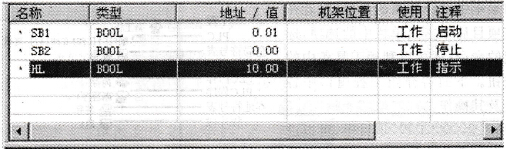 本地符号表