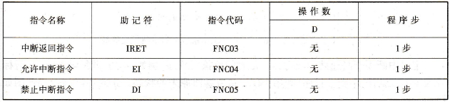 FX2N系列PLC的中断指令