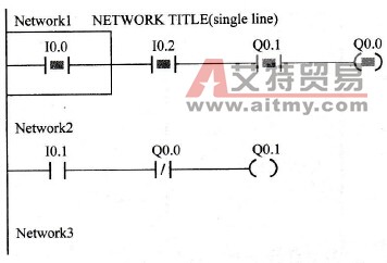 STEP 7-Micro/WIN编程软件程序编辑器监控用户程序