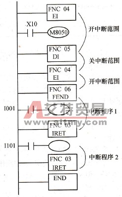 中断指令梯形图