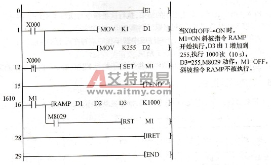 定时中断指令梯形图