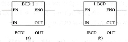 S7-200 PLC的BCD码与整数的互转