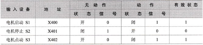 PLC程序中输入设备状态的表示