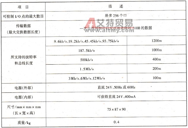 FX2N - 32DP - IF的性能