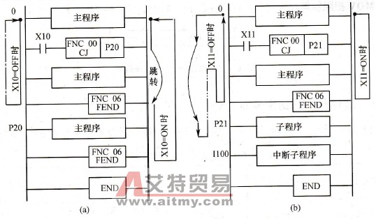 主程序结束指令梯形图