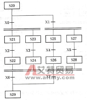FX2N系列PLC的组合性分支流程