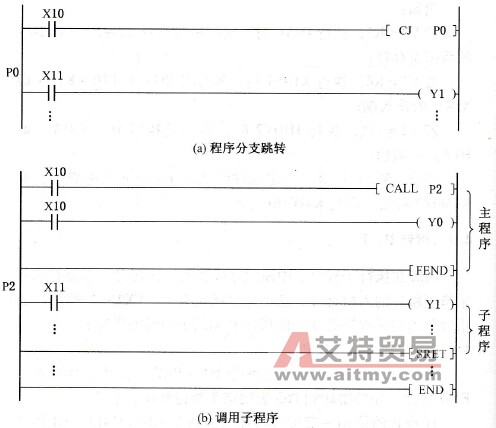 指针在PLC程序中的实际应用及作用 (指针在plc怎么应用)