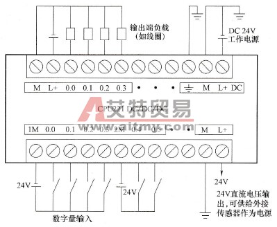 CPU221 DC/DC/DC型PLC的接线图