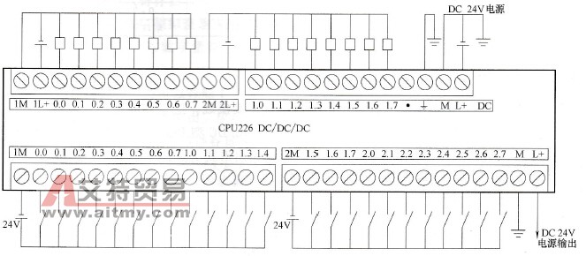 CPU226 DC/DC/DC型PLC的接线图