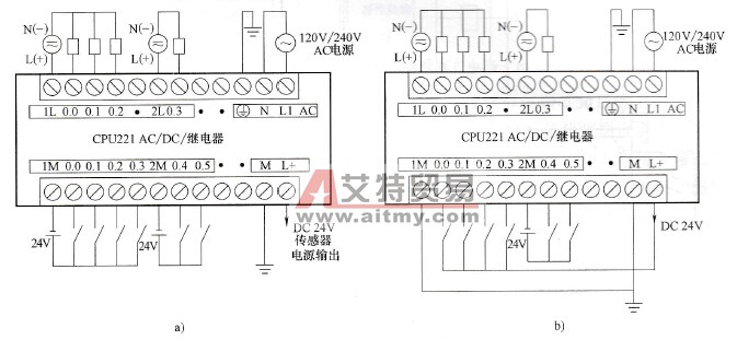 CPU221 AC/DC/继电器型PLC的接线图