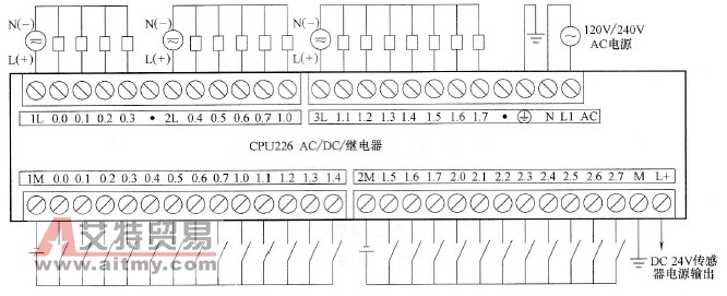 CPU226 AC/DC/继电器型PLC的接线图